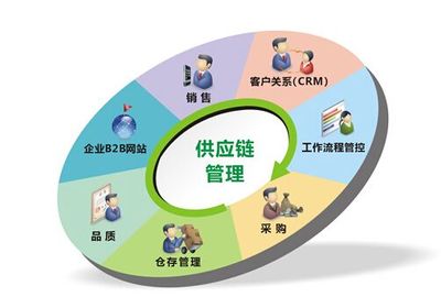 B2B商城系統“運幫找貨” 重塑大宗商品物流領域的營銷管理新模式