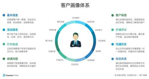 教育行業(yè)破局之道 運(yùn)用營銷自動(dòng)化工具實(shí)現(xiàn)低成本獲客與業(yè)績?cè)鲩L