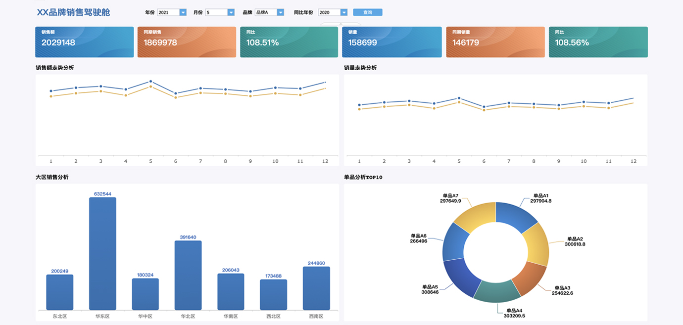 銷售綜合管理方案 基于數(shù)據(jù)分析與可視化的營銷管理實(shí)踐指南