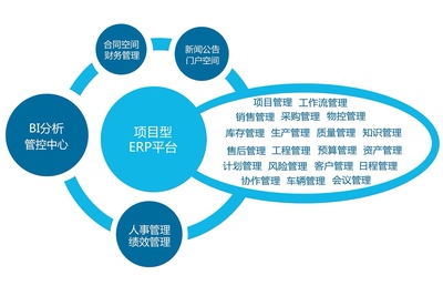 好用易用，營銷項(xiàng)目管理軟件的致勝之道